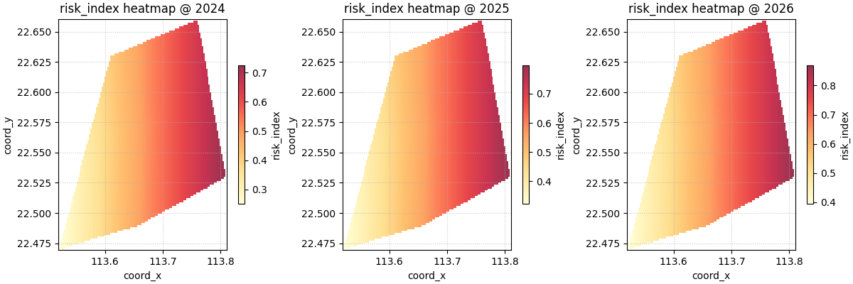 risk_index heatmap @ 2024, risk_index heatmap @ 2025, risk_index heatmap @ 2026