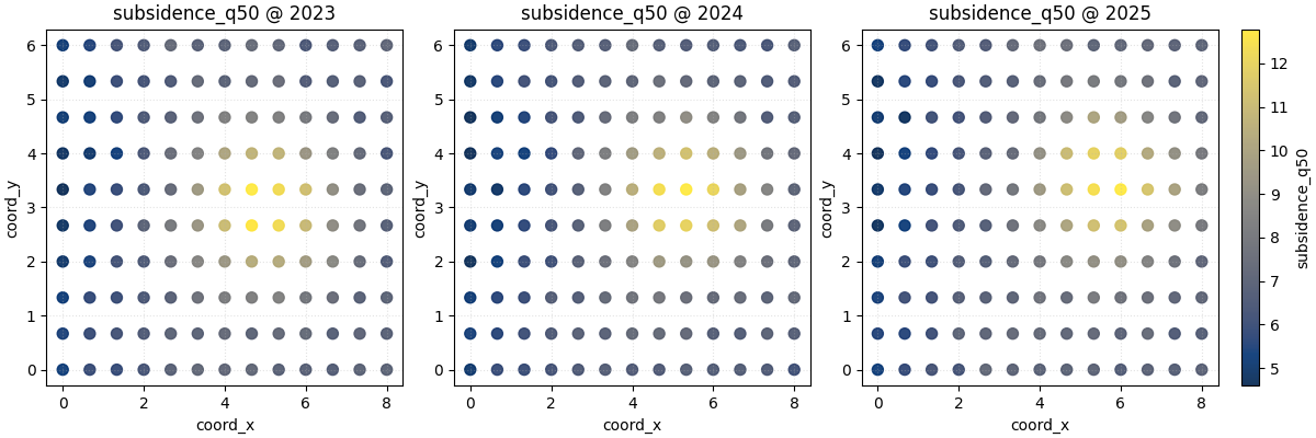 subsidence_q50 @ 2023, subsidence_q50 @ 2024, subsidence_q50 @ 2025