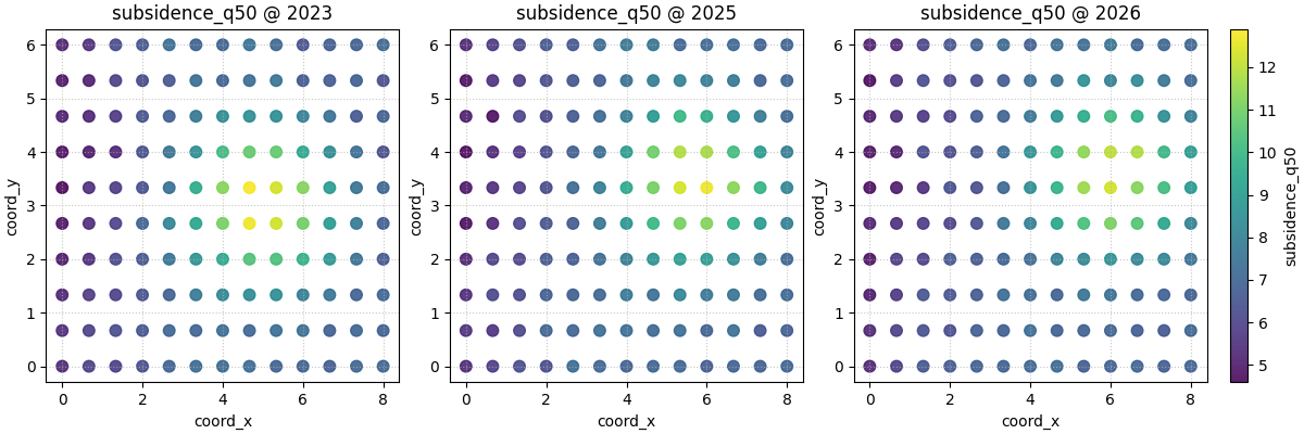 subsidence_q50 @ 2023, subsidence_q50 @ 2025, subsidence_q50 @ 2026