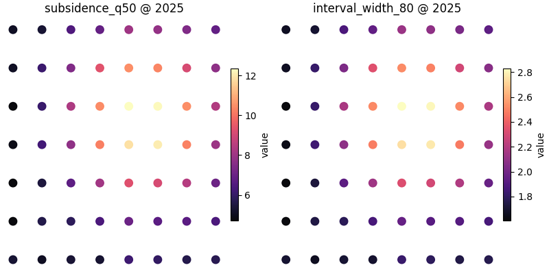 subsidence_q50 @ 2025, interval_width_80 @ 2025