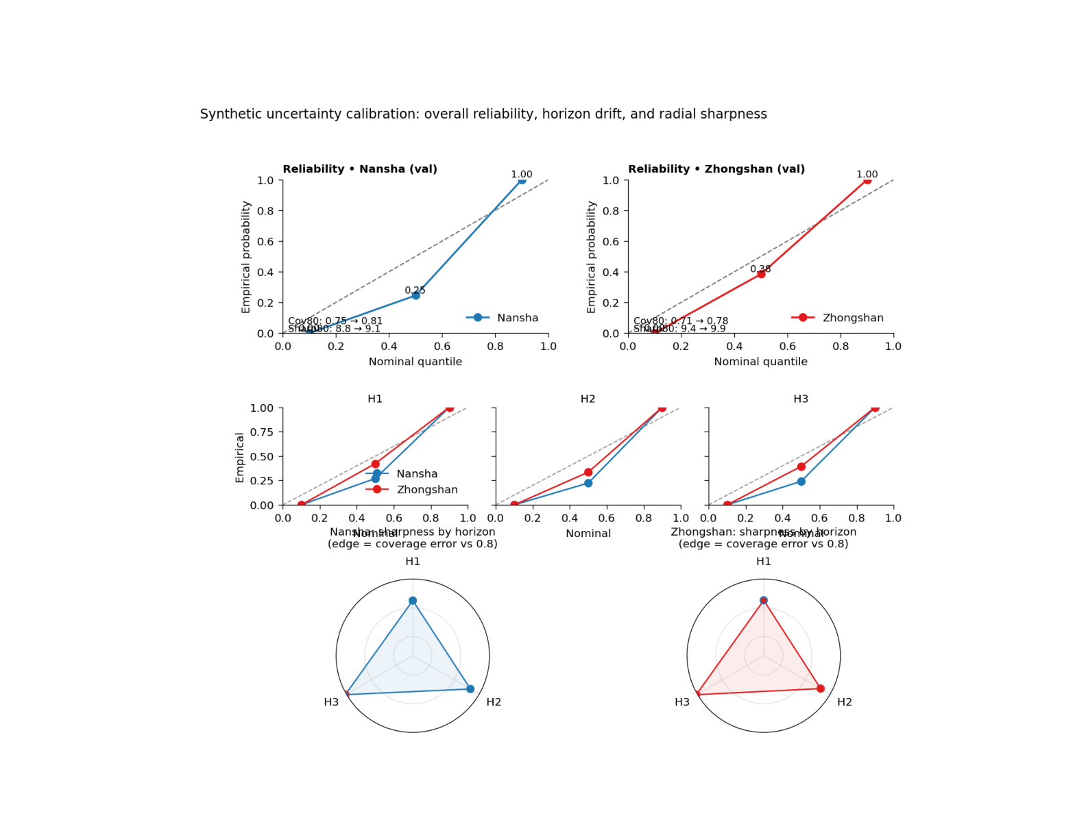 plot uncertainty